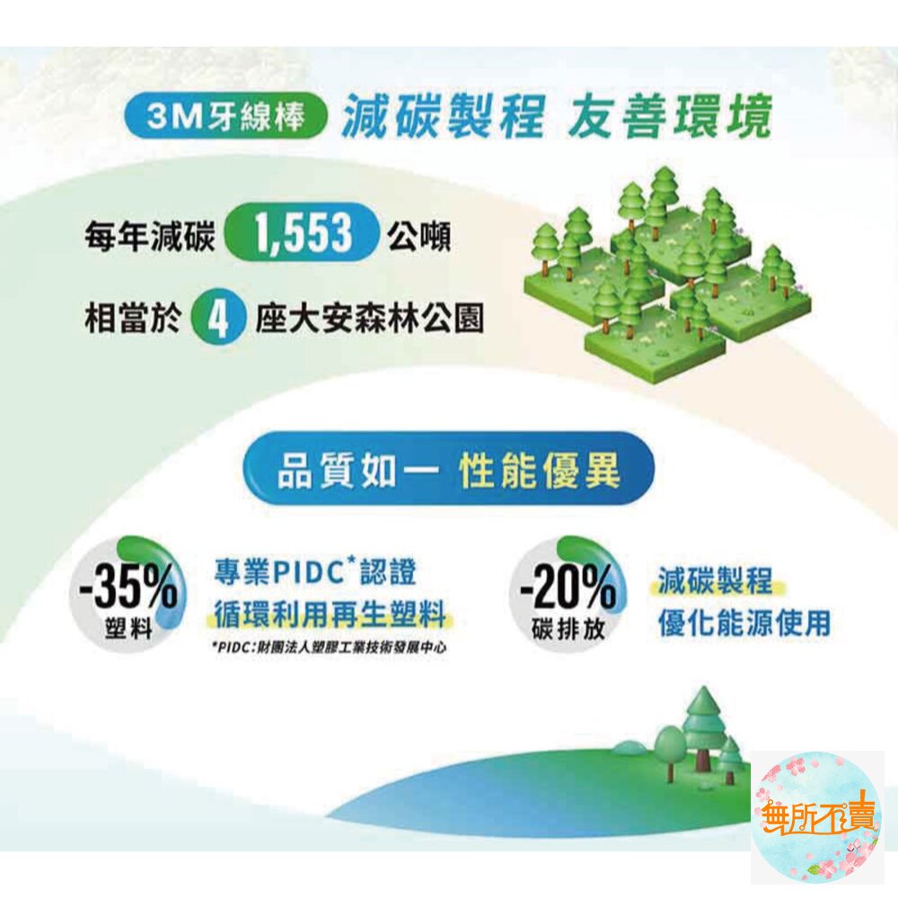 3M 新款細滑牙線棒_薄荷木糖醇牙線棒 單包45支-圖片-7