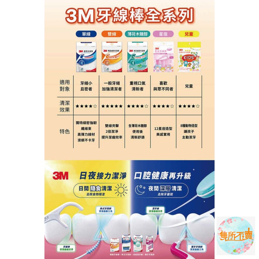 3M 新款雙線牙線棒-盒裝 156支入-圖片-10
