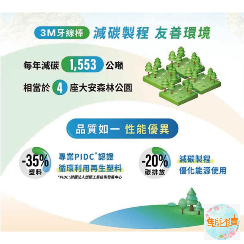 3M 新款雙線牙線棒-盒裝 156支入-圖片-3