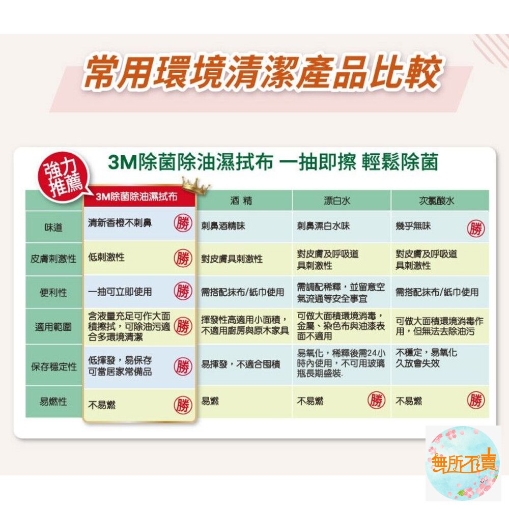 <出清品>3M 除菌除油濕拭布 除菌濕巾 隨身包 (16片/包)-圖片-9