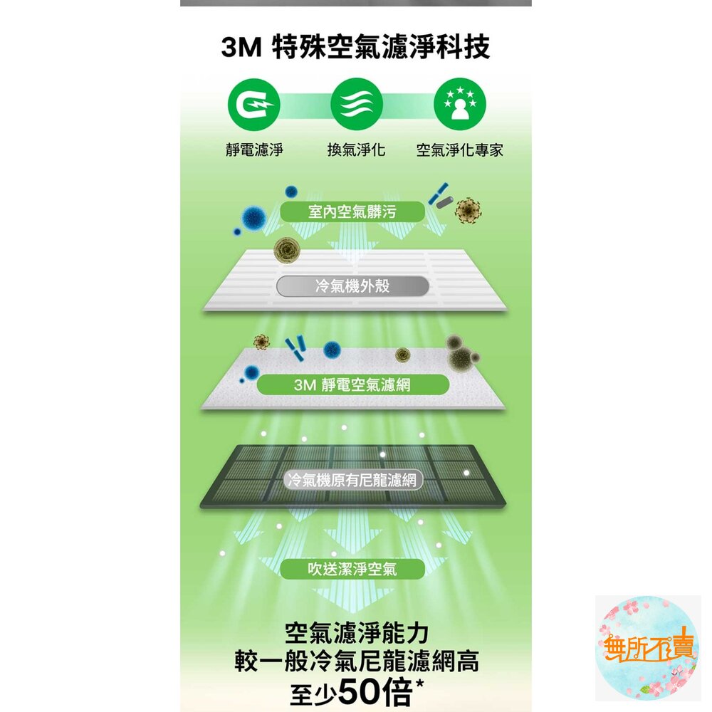 3M 靜電空氣濾網/冷氣濾網4片裝:綠 濾塵/紅 濾敏原/紫 病毒過濾(適用空調/清淨機/除濕機)-圖片-2