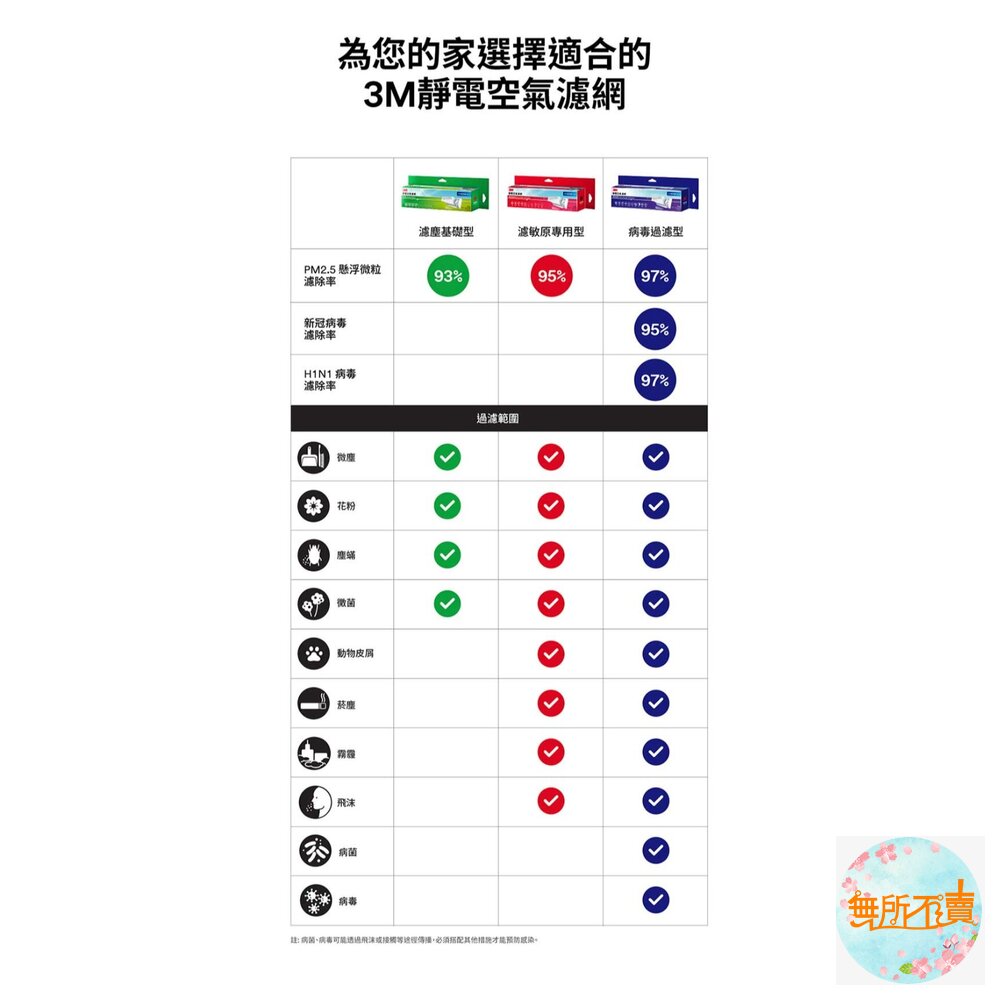 3M 專業級靜電空氣濾網/冷氣濾網-病毒過濾型 9809-SRTC(輕巧捲筒裝-1入組-適用空調/清淨機/除濕機)-圖片-11