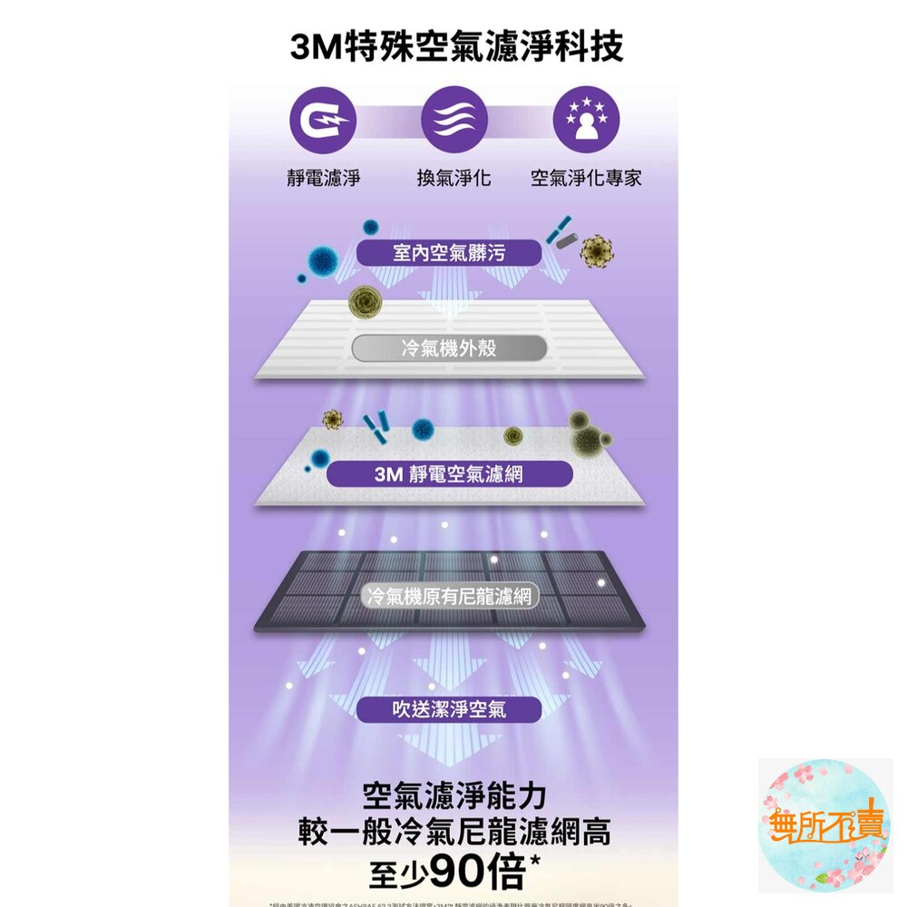 3M 專業級靜電空氣濾網/冷氣濾網-病毒過濾型 9809-SRTC(輕巧捲筒裝-1入組-適用空調/清淨機/除濕機)-圖片-5