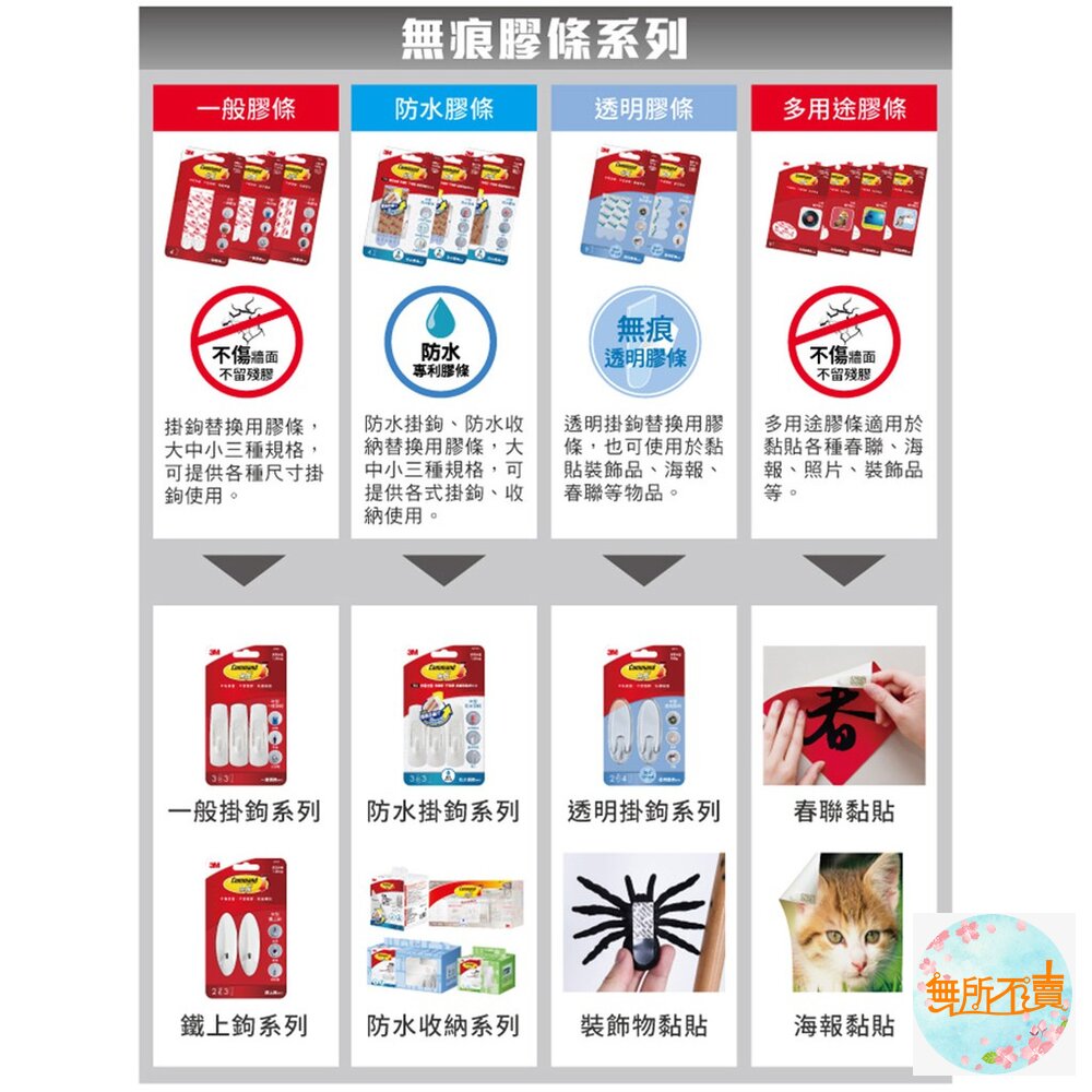 3M 無痕掛勾掛鉤替換膠條:大型/中型/小型-圖片-3