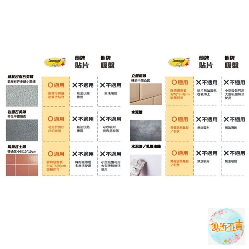 3M 無痕浴室防水收納肥皂架 17622D(無盒特價) 不喜勿下-圖片-3