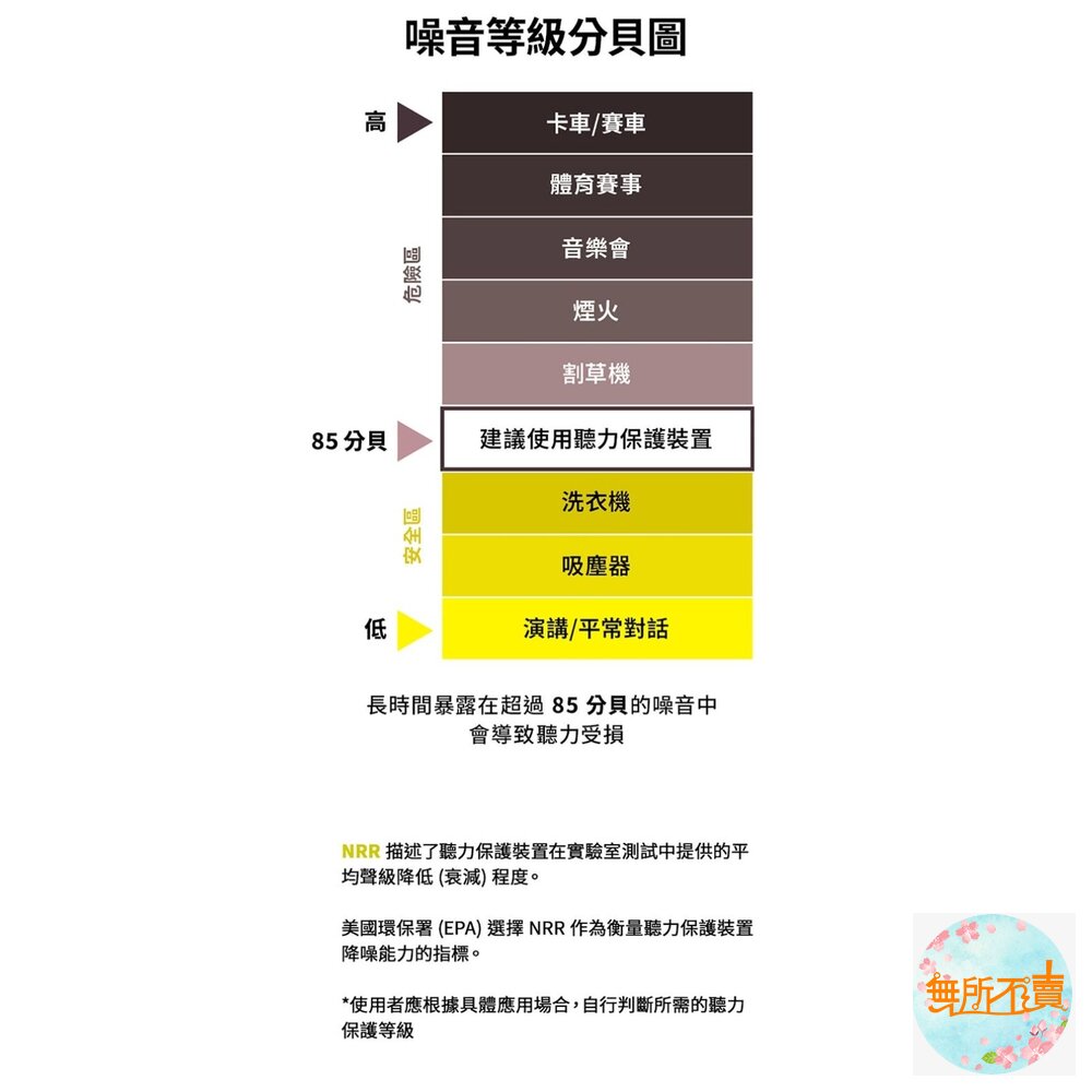 3M 舒眠降噪耳塞補充包/盒裝(任選)-圖片-4