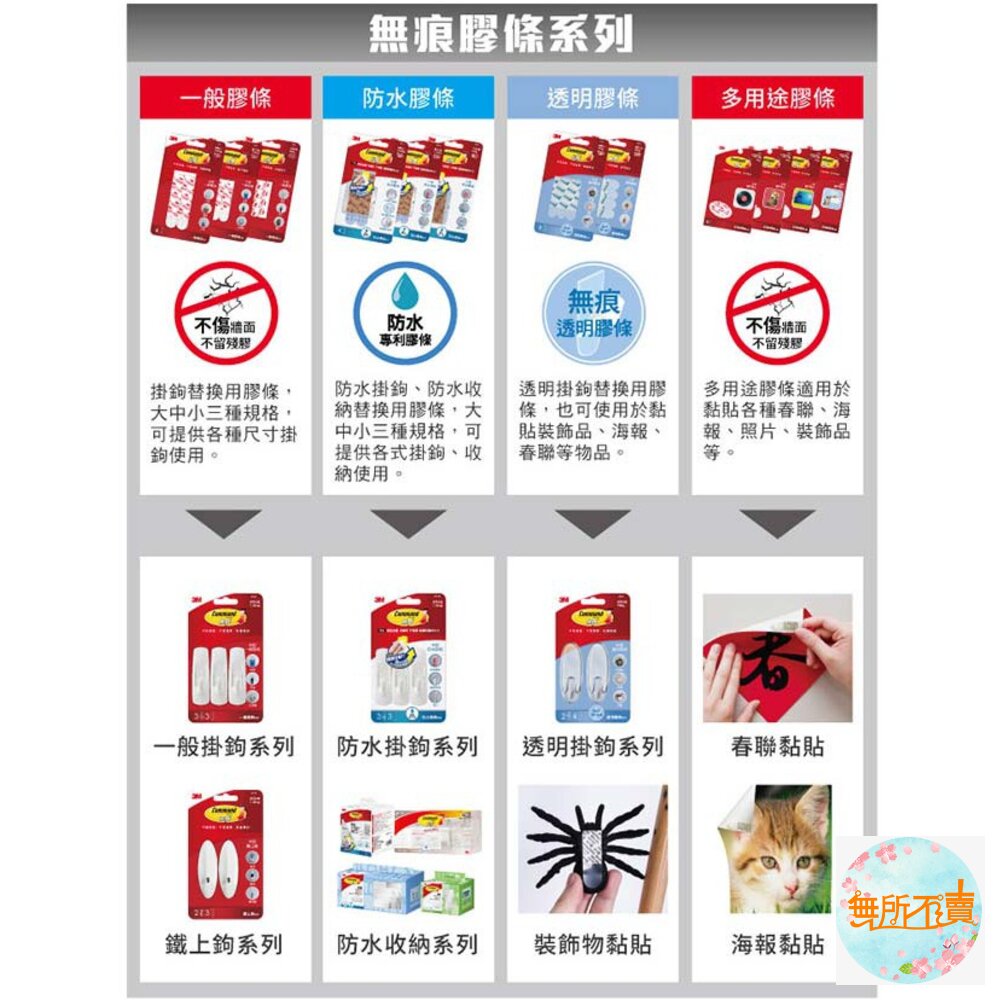 3M無痕防水膠條:大型18061C/中型18062C/小型18063C 防水掛勾專用-圖片-3
