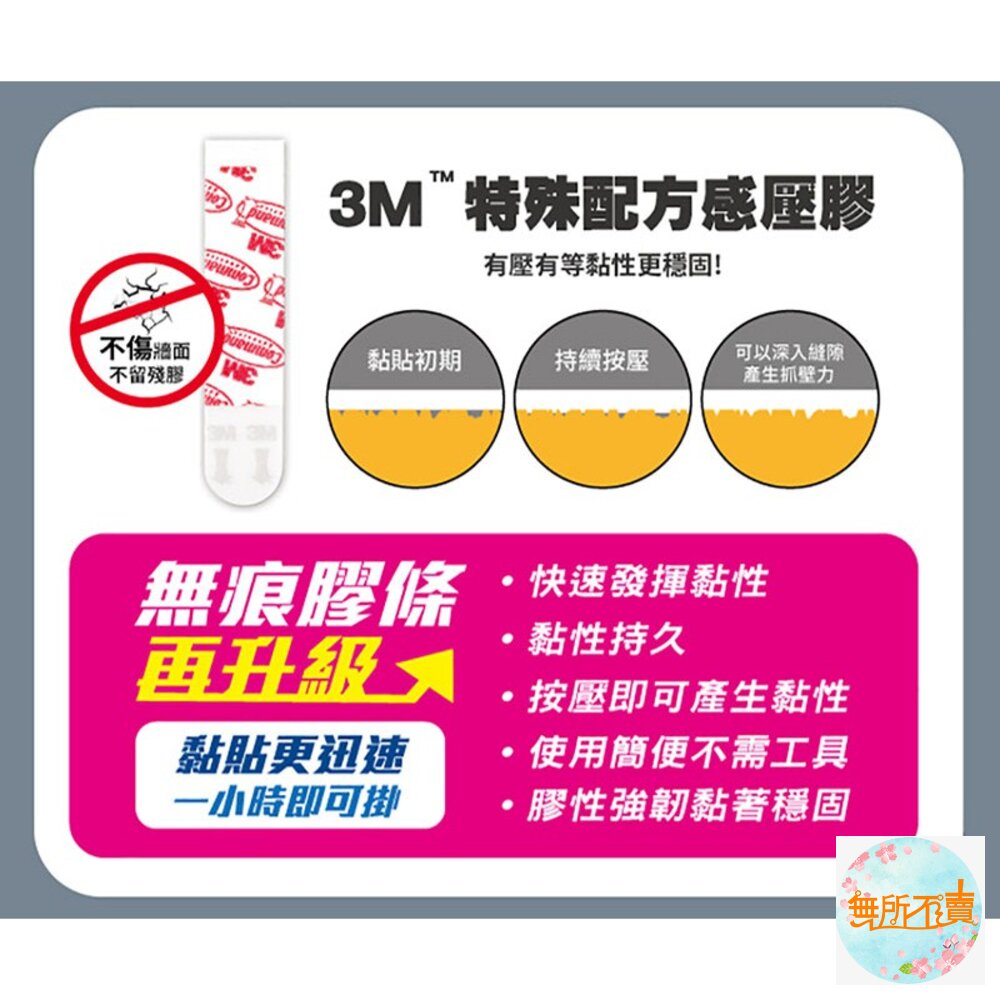 3M無痕電線掛鉤系列:大型/中型/小型/圓型 透明掛勾/電線整理器-圖片-6