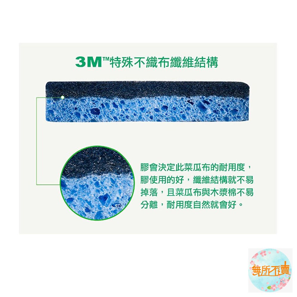 《裸裝特惠賣場》3M 百利 天然木漿棉菜瓜布:細緻餐具(1入)/細緻鍋具(1入)-圖片-10