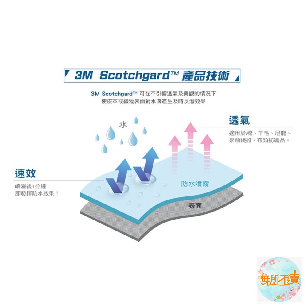 3M Scotchgard速效型防水噴霧 170ml-圖片-3