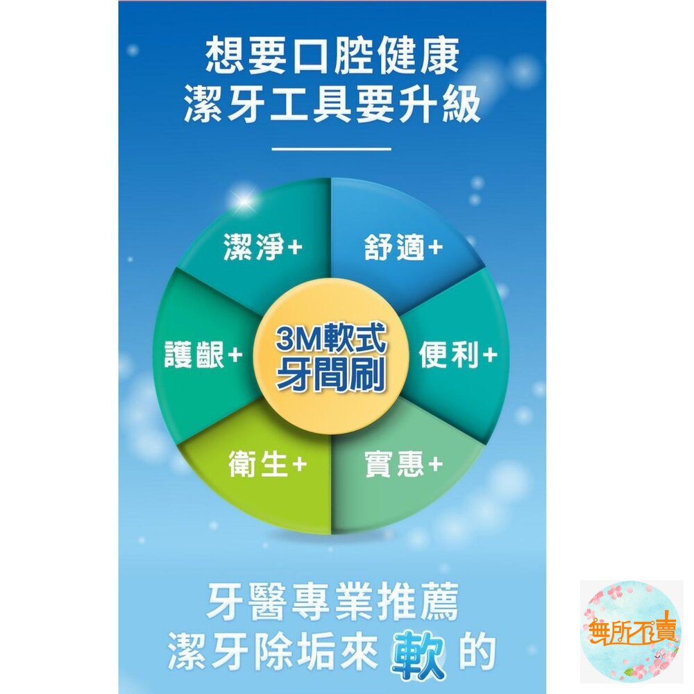3M軟式牙間刷:藍色60入/薄荷50入-圖片-3