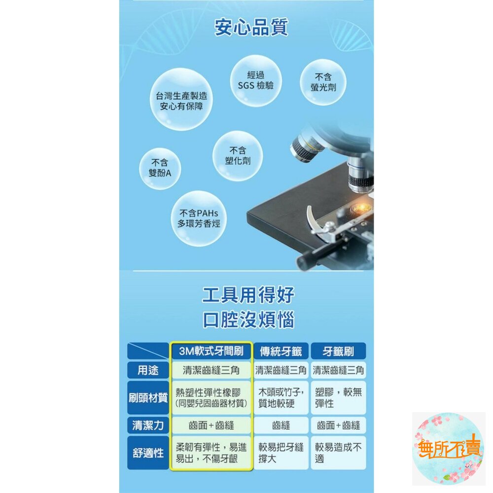 3M軟式牙間刷:藍色60入/薄荷50入-圖片-6