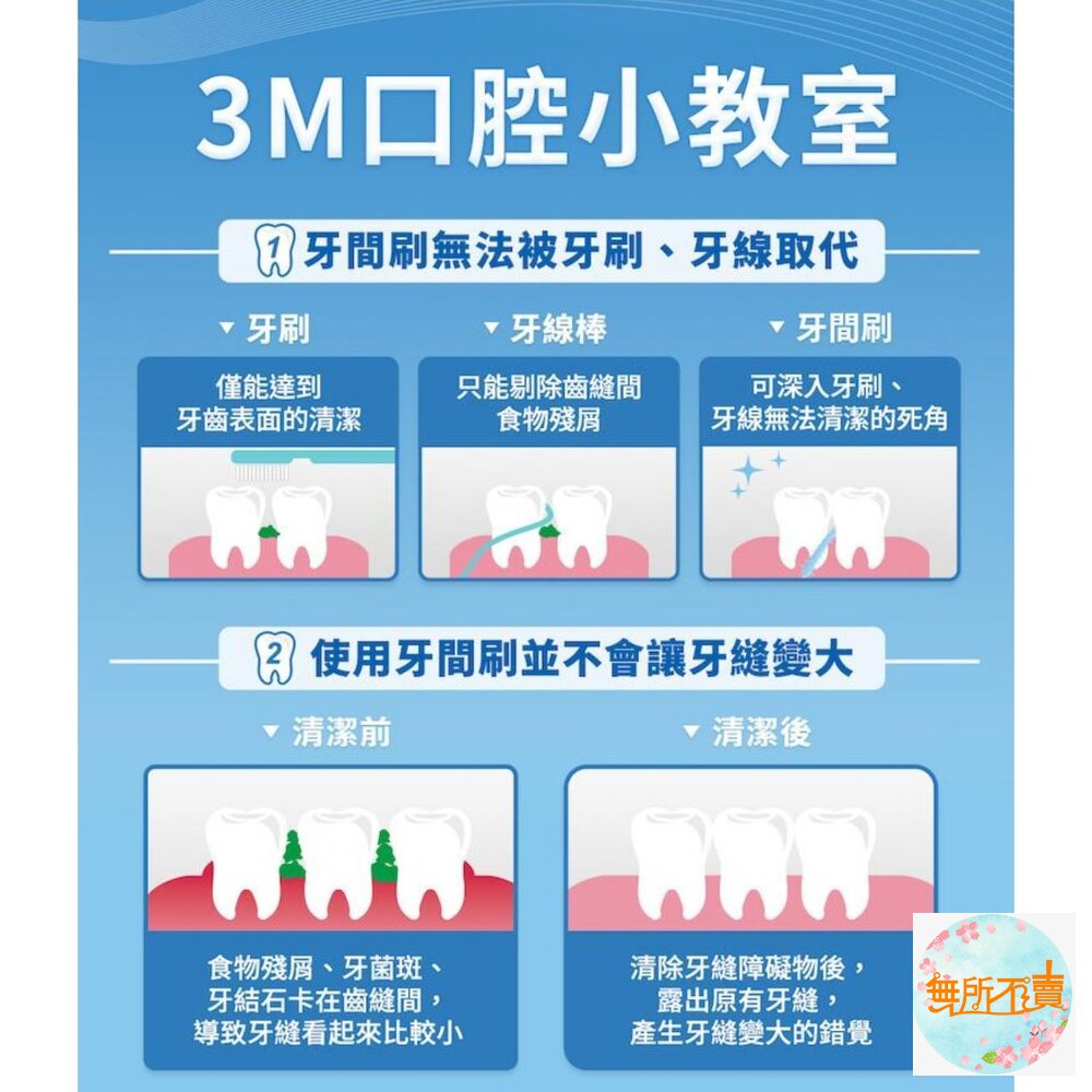 3M軟式牙間刷:藍色60入/薄荷50入-圖片-8