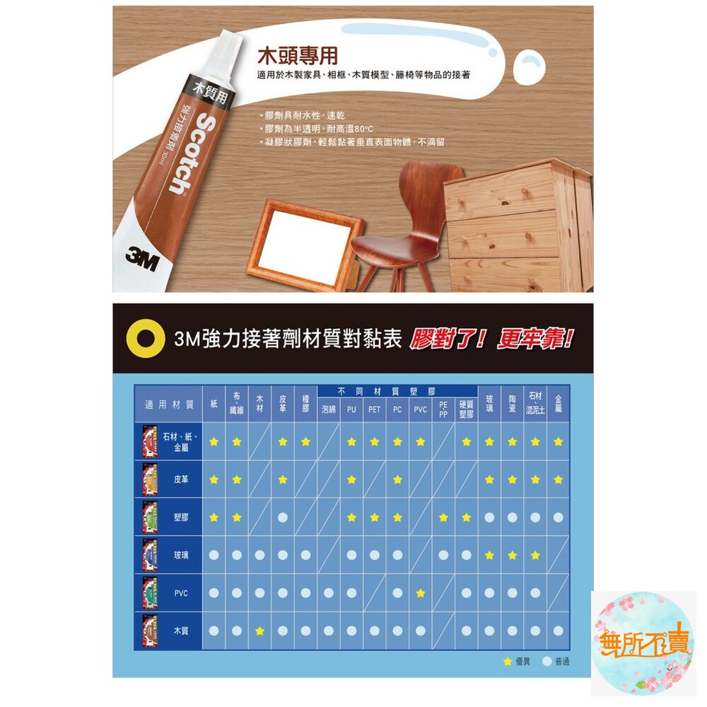3M 強力接著劑30ML:多用途/木質/皮革/塑膠 /玻璃/PVC-圖片-4