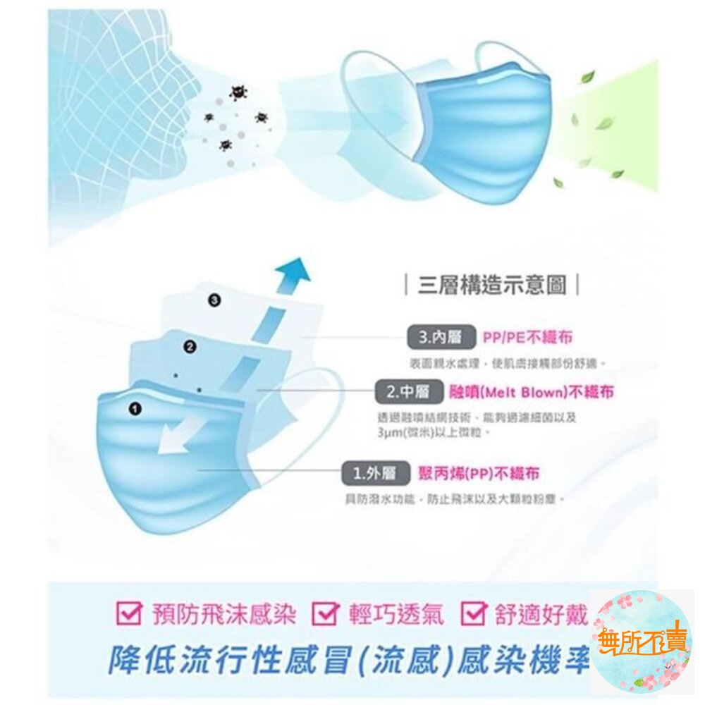 3M 7660C醫用口罩2盒組(藍)(50片/盒)兒童/成人(即期品出清) (買1盒送1包50入(盒損不附盒)-圖片-6