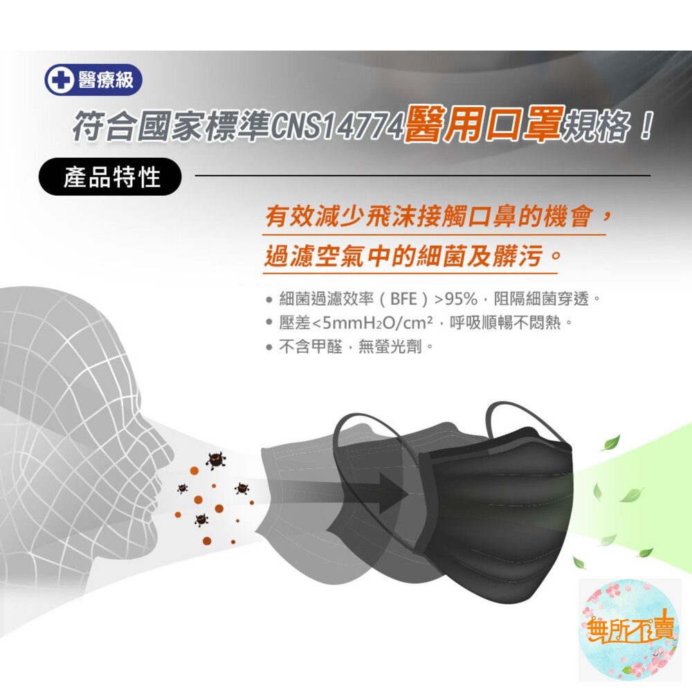 3M Nexcare 台灣製造醫用口罩 成人/兒童盒裝 (5枚X10包/盒) 小包裝好用!-圖片-3