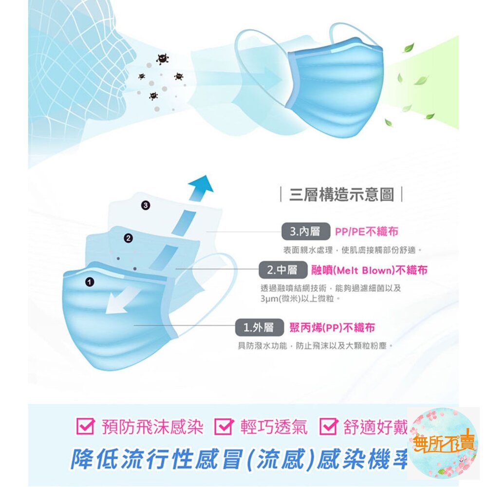 3M Nexcare 台灣製造醫用口罩 成人/兒童盒裝 (5枚X10包/盒) 小包裝好用!-圖片-6