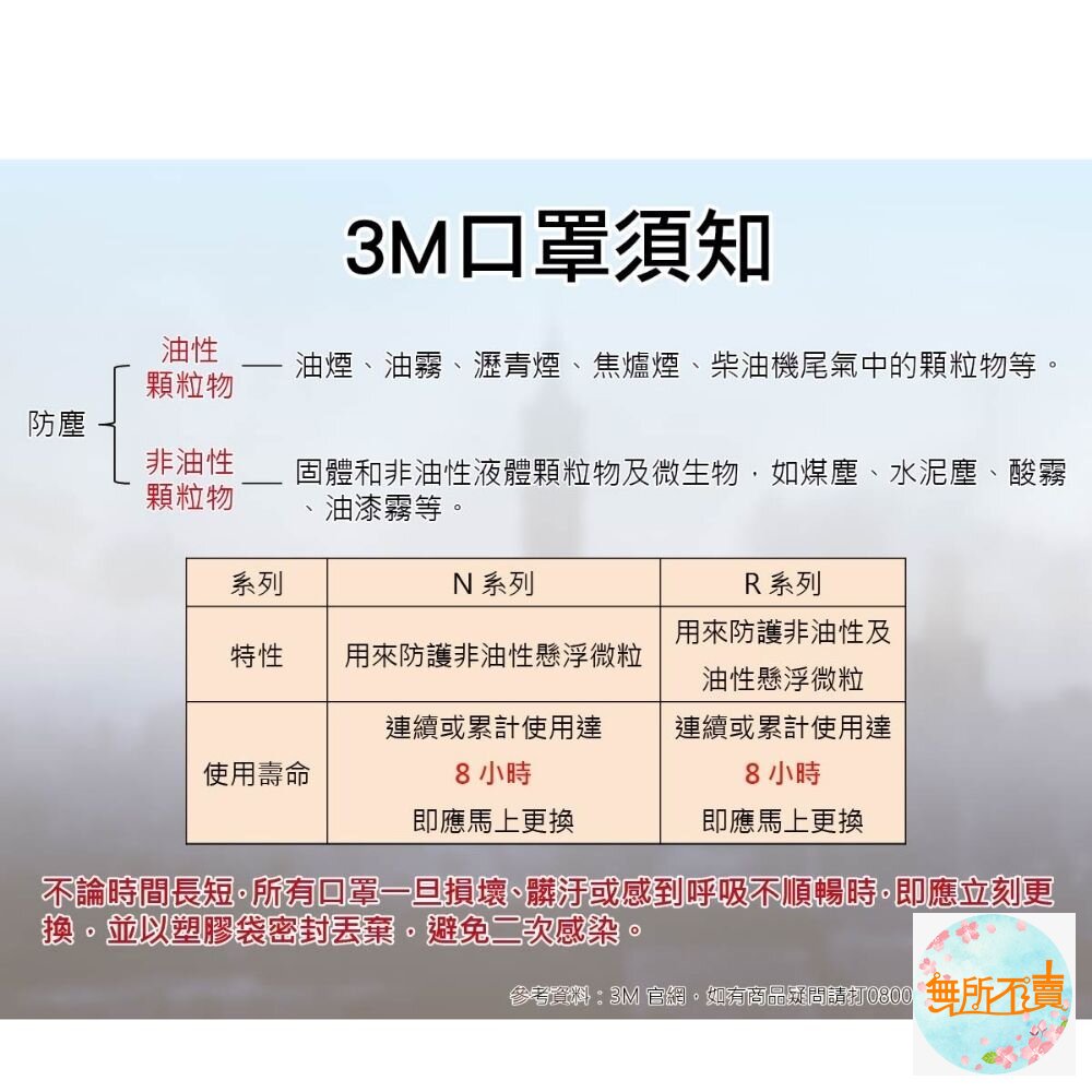 《過期品特惠賣場》3M R95等級口罩+活性碳!專業防護系列 8247D防漆異味口罩,(商品過期,但未開封,介意不要下-圖片-3