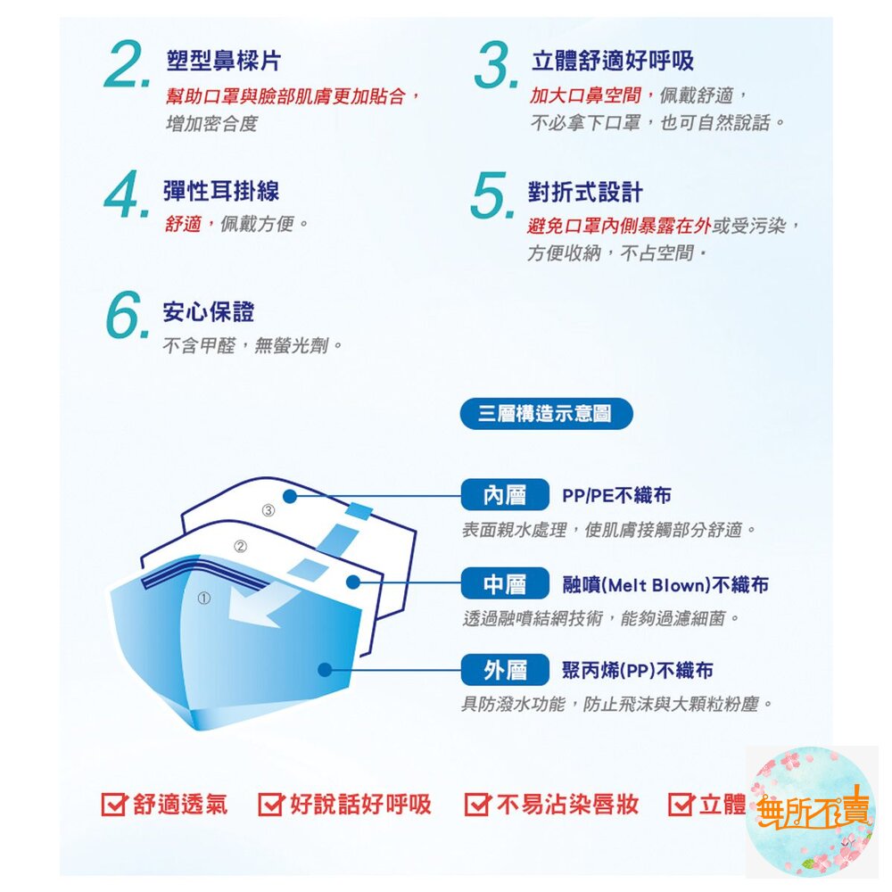 《出清品特惠賣場》醫療級口罩舒適口罩拋棄式清爽型5片包:M-圖片-3