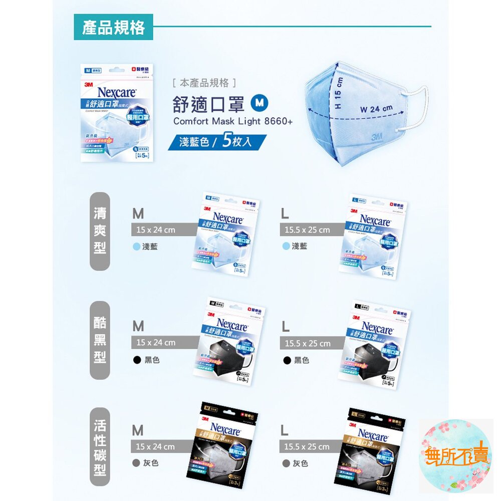 《出清品特惠賣場》醫療級口罩舒適口罩拋棄式清爽型5片包:M-圖片-4