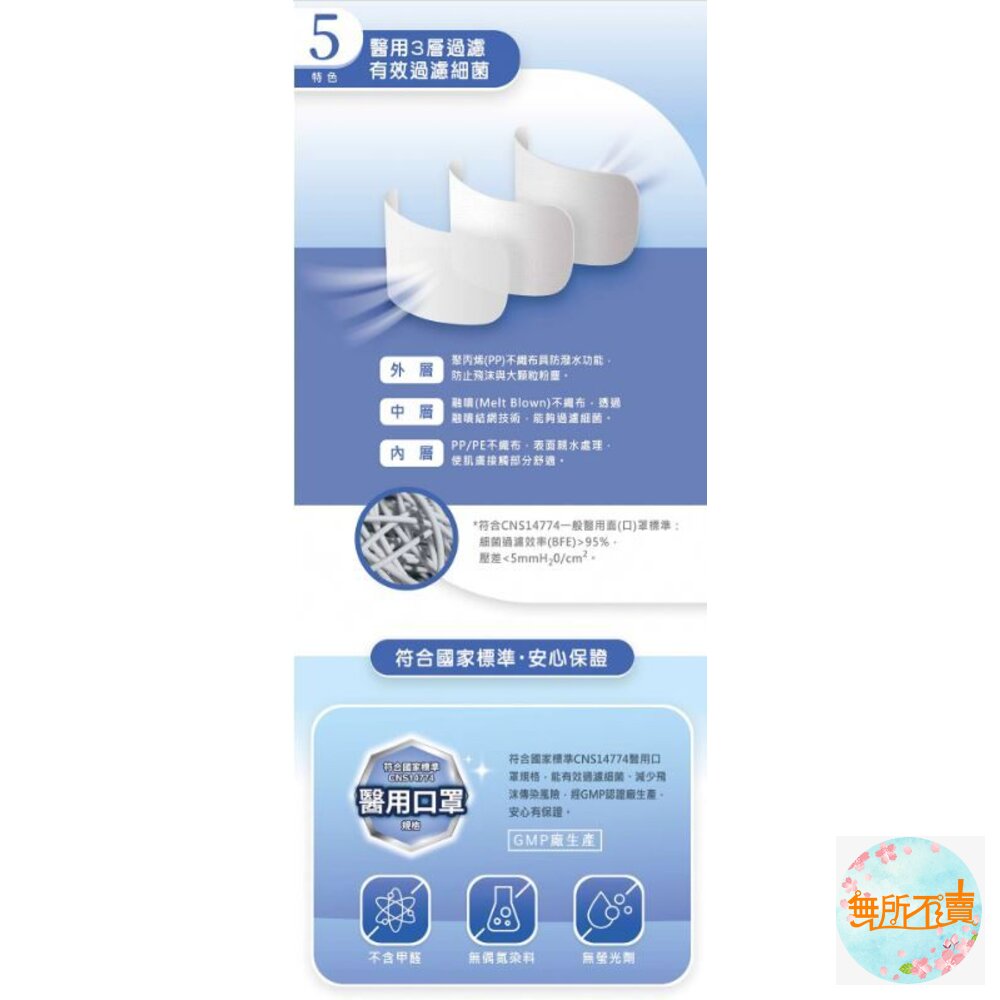 3M 大人用立體口罩美型口罩醫用口罩20入(藏藍/伯爵棕)-圖片-4