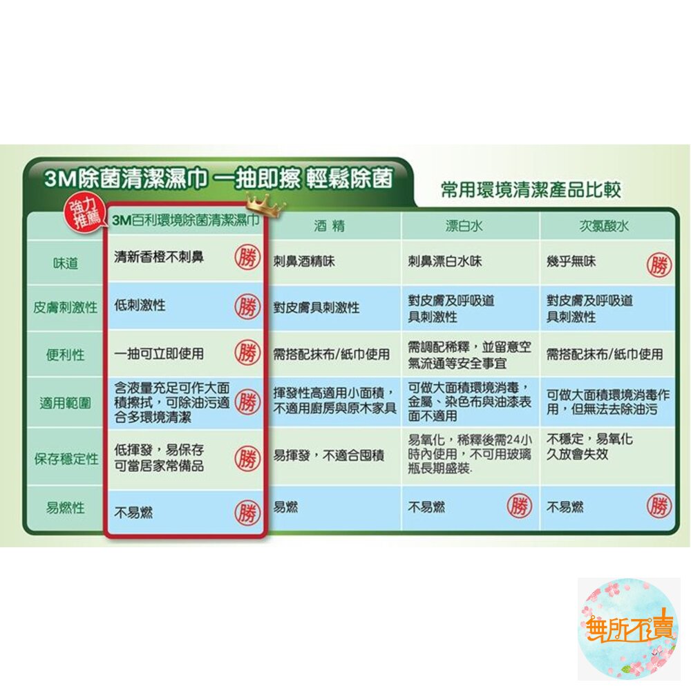 《出清品特惠賣場》【防疫抗菌】3M百利家用除菌清潔濕巾40入-圖片-3