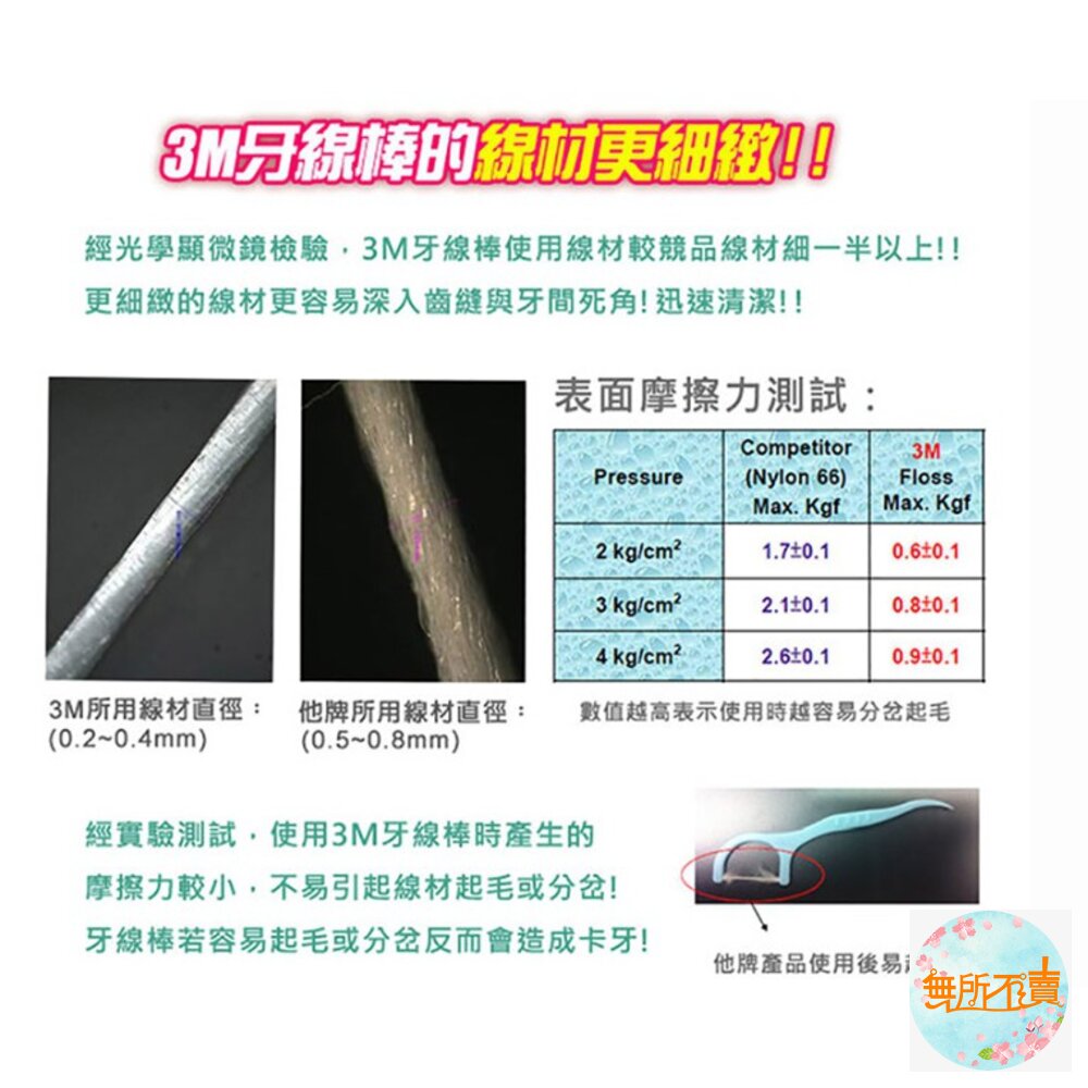 3M 細滑牙線棒-散裝包36支入-圖片-4
