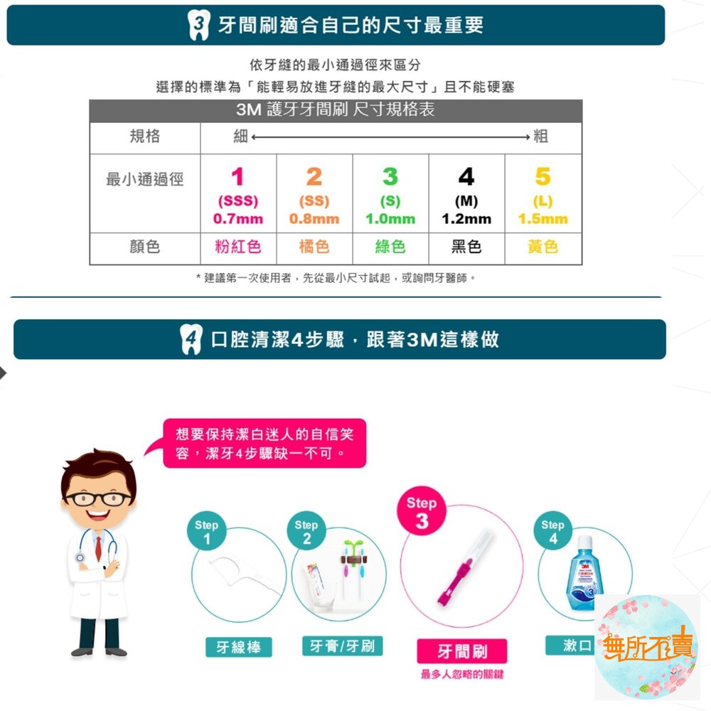 3M護牙牙間刷 I型:4支/卡-圖片-4