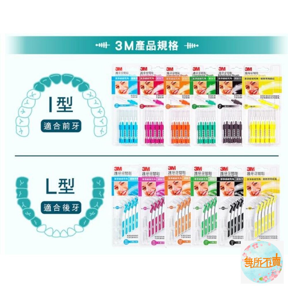 3M護牙牙間刷 I型:4支/卡-圖片-6