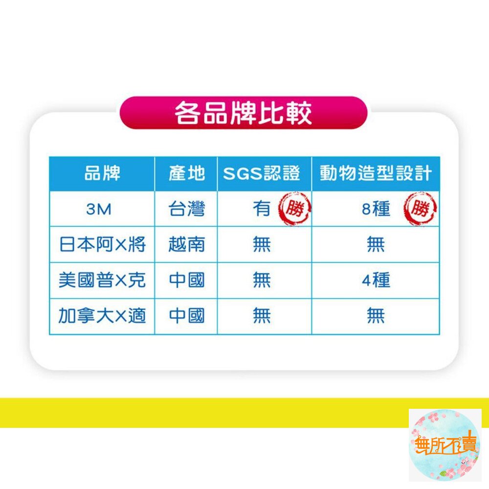 3M兒童牙線棒:散裝38支-圖片-4