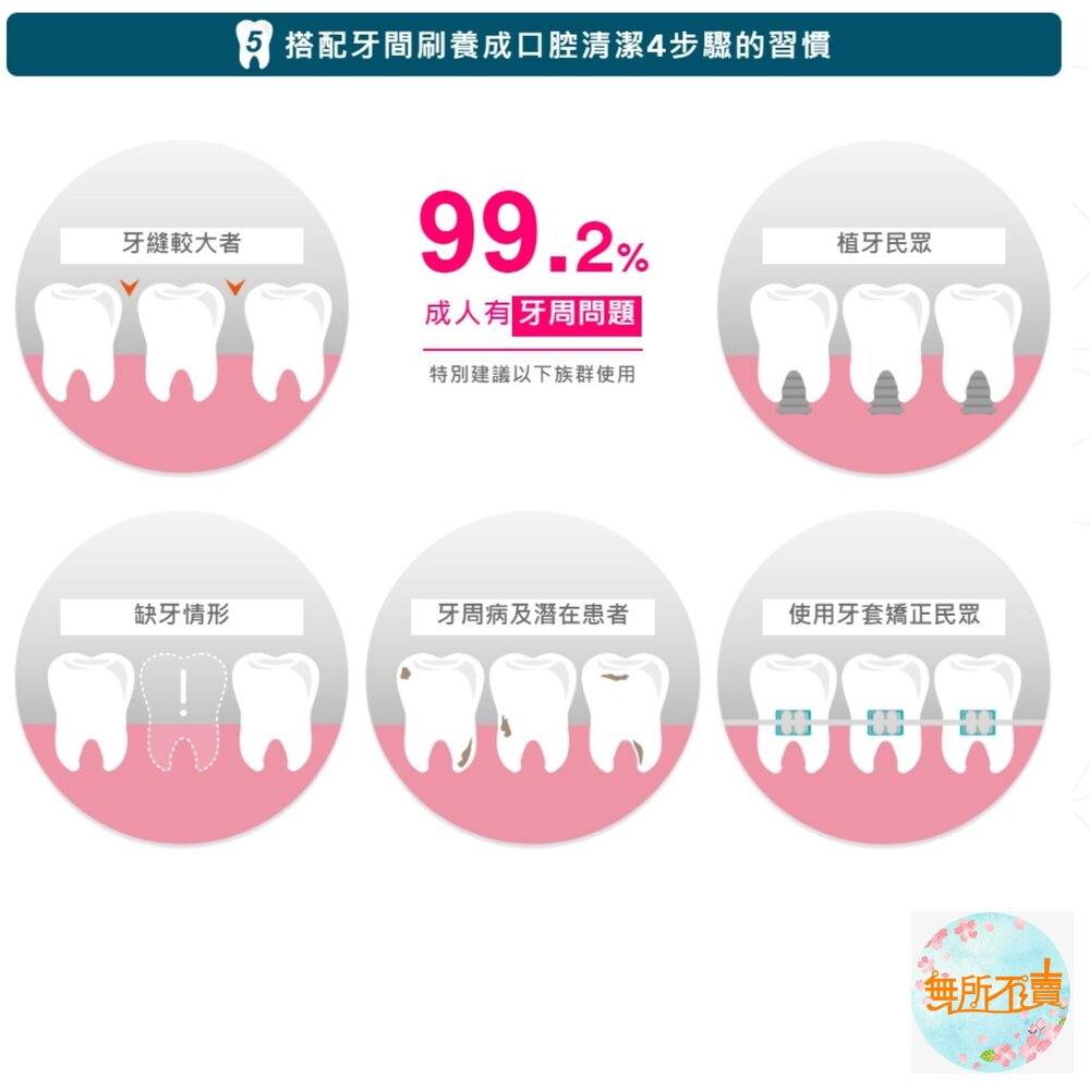 3M護牙牙間刷L型:4支/卡-圖片-5