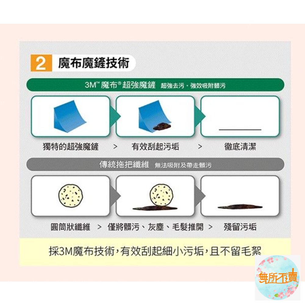 3M 百利高效型寬版魔布拖把(1桿1布)-圖片-7