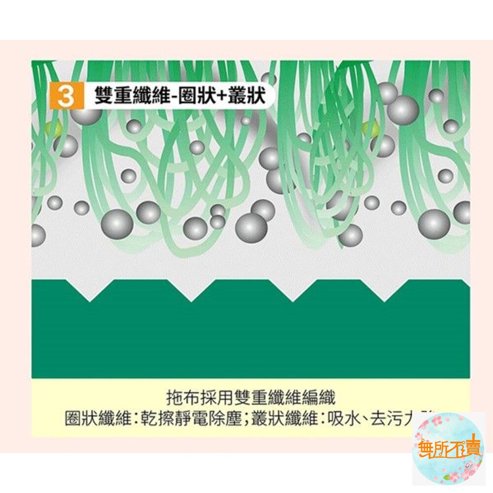 3M 百利高效型寬版魔布拖把(1桿1布)-圖片-8