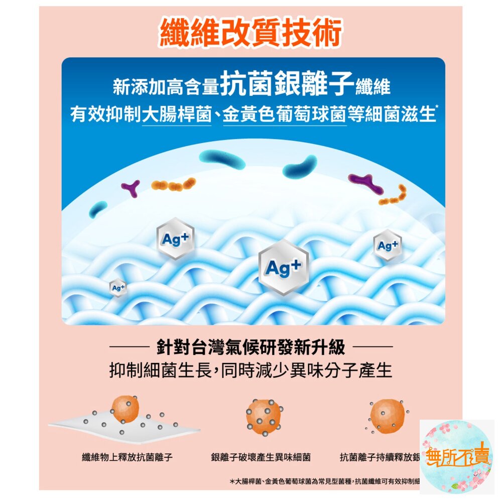 <<出清品特惠賣場>>3M抑菌除臭防蹣纖維枕【加高型】-圖片-5