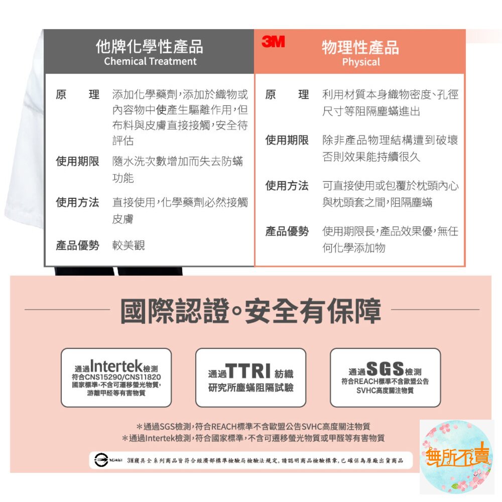 <<出清品特惠賣場>>3M抑菌除臭防蹣纖維枕【加高型】-圖片-9