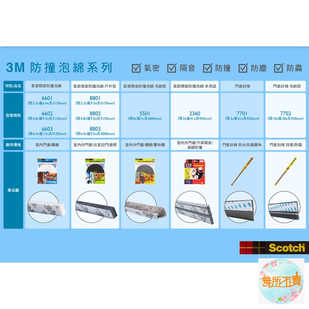 3M Scotch 室內用毛刷型門底封條7702 (10x38x920MM)-圖片-3