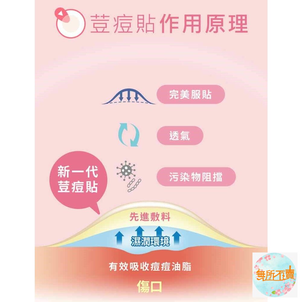 3M 神無瑕荳痘貼 Easy Pick 妙巧貼 綜合(27入/包)-圖片-6