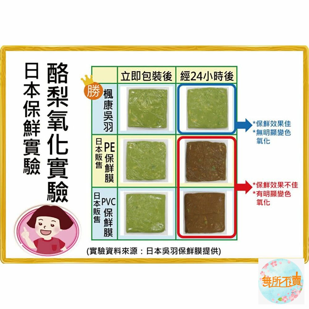 楓康吳羽保鮮膜30cmX60m-圖片-4