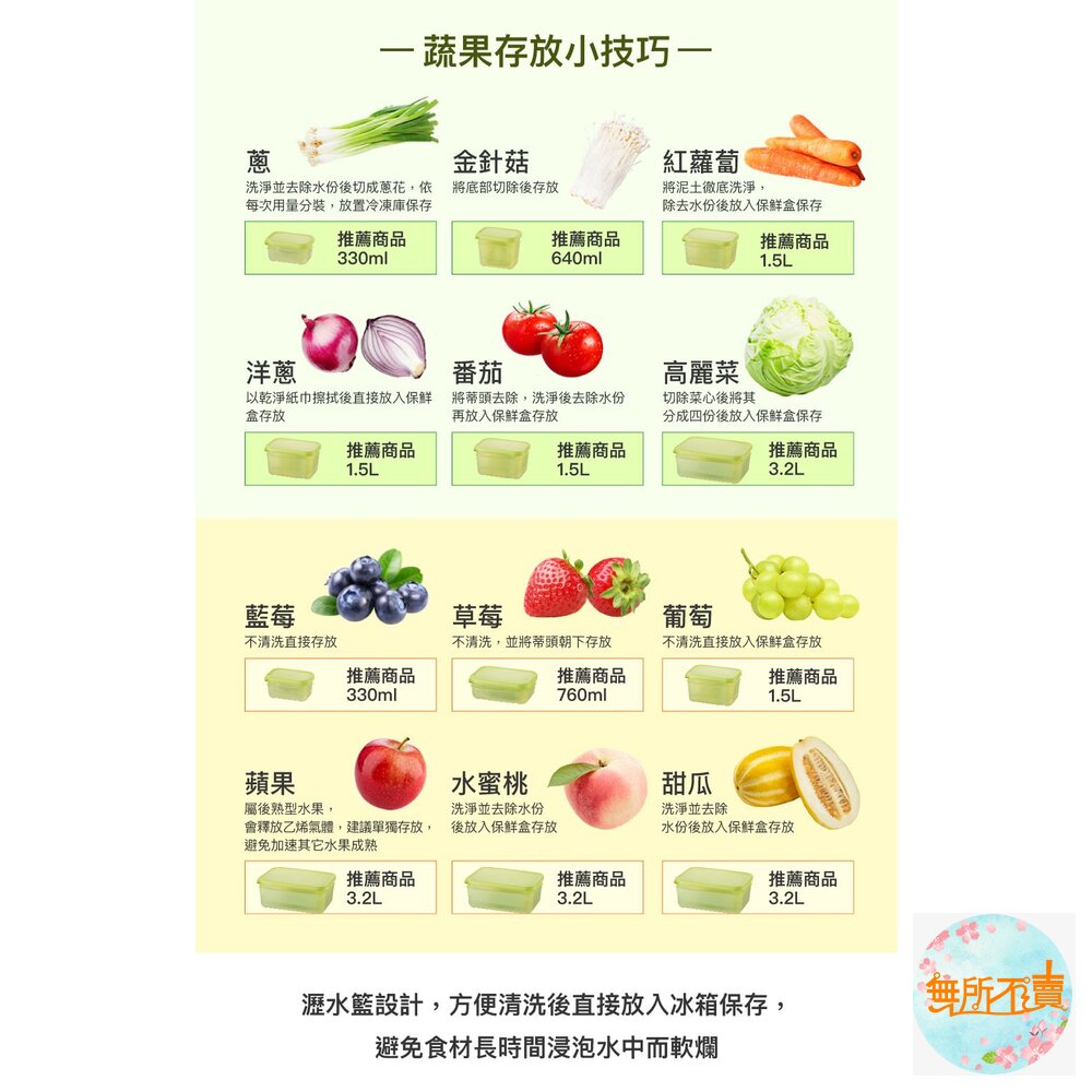 樂扣 智慧極鮮保鮮盒2入-圖片-10