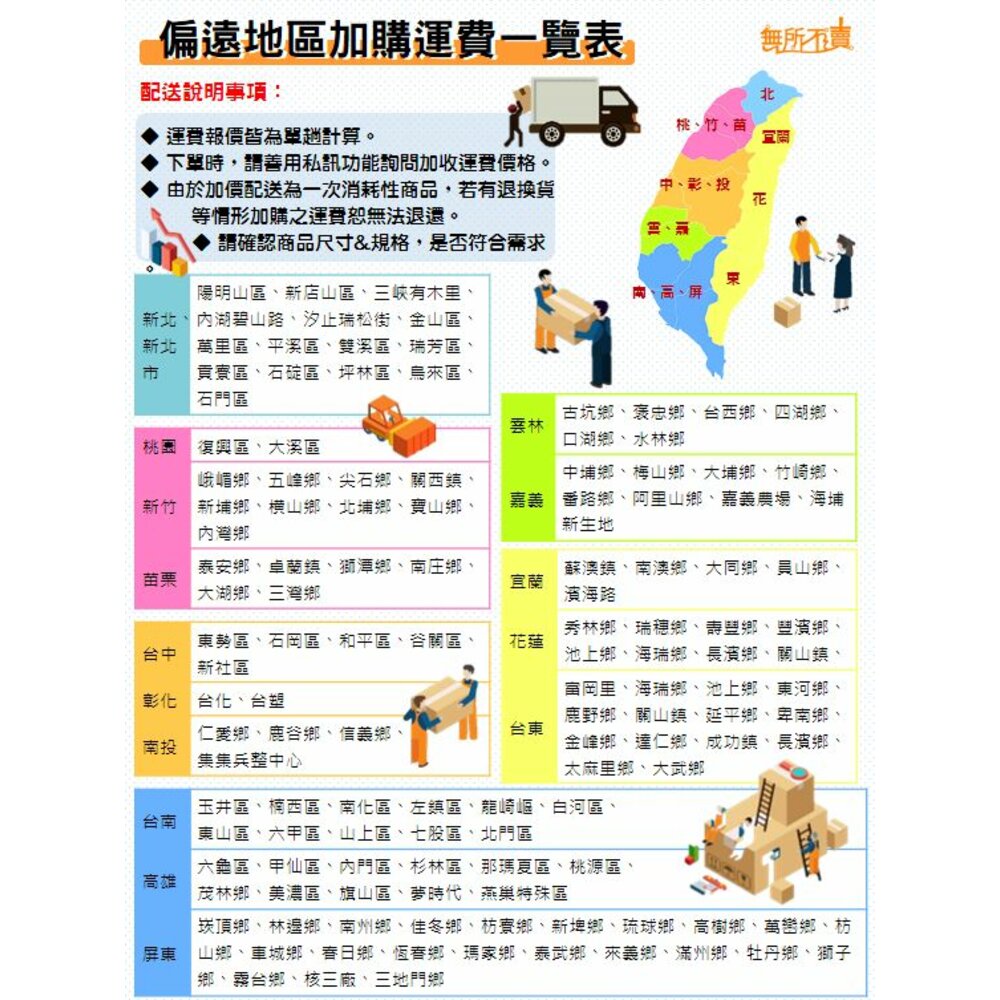 Harddeliver-大件商品或偏遠地區及山區(聯運區) 運費補貼，發票另寄，差額補貼，加購處