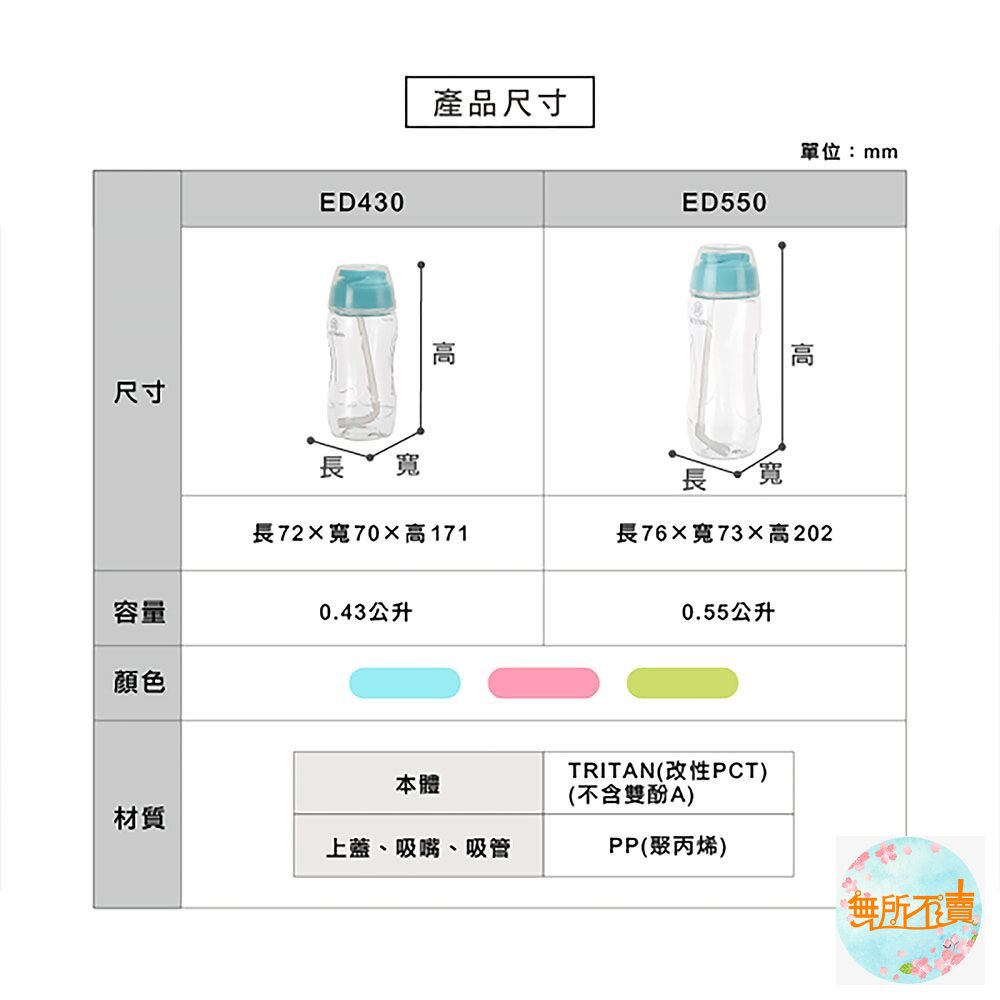 聯府 水手550CC吸管水壼 ED-550-圖片-2