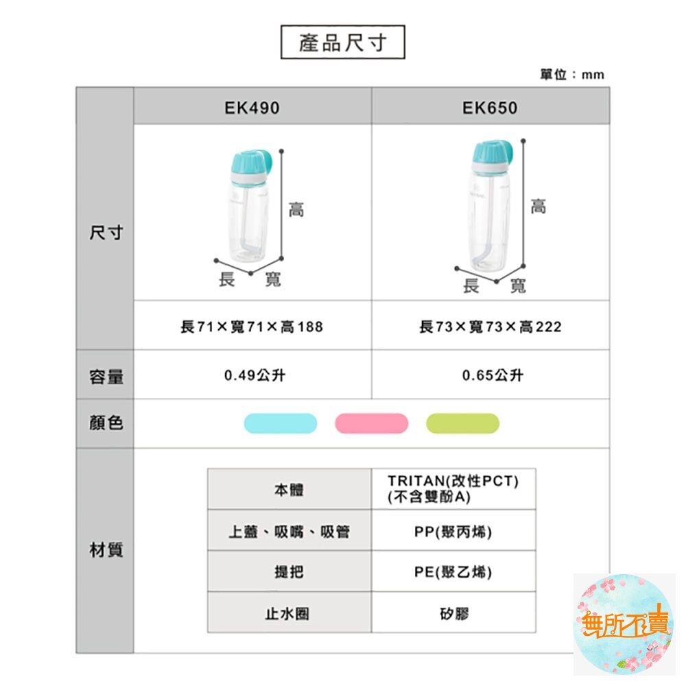 聯府 玉米650CC吸管水壼 EK-650-圖片-3
