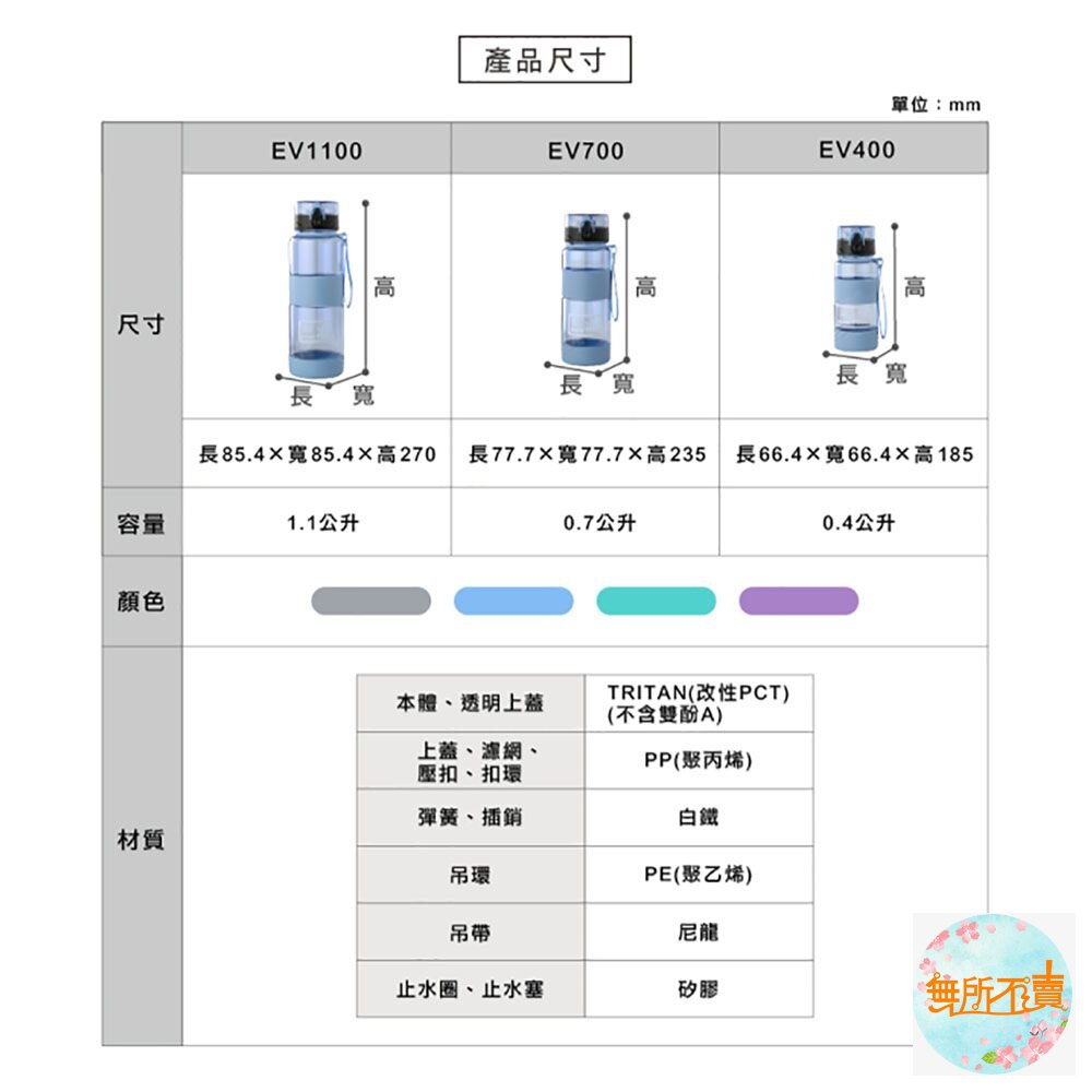 聯府 喝水站1100cc隨身瓶 EV-1100-圖片-3
