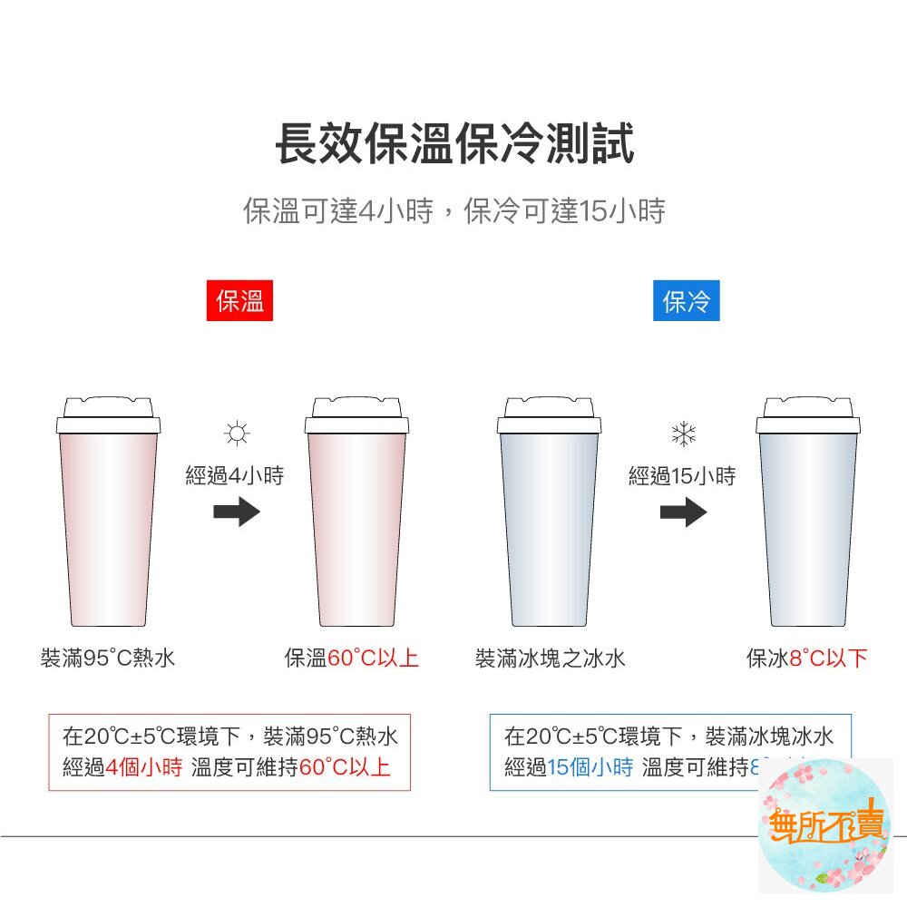 樂扣 溫感手提咖啡杯540ml(紫)-圖片-4