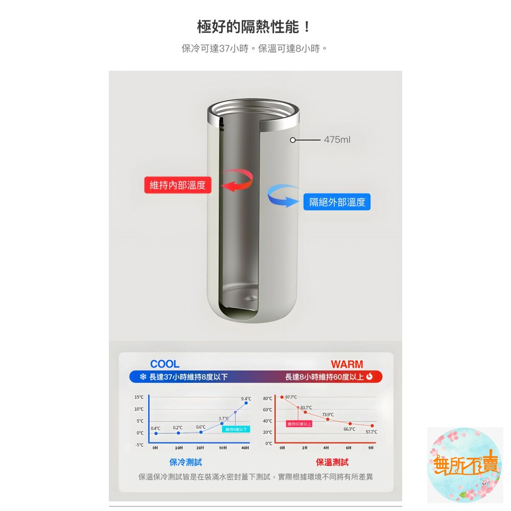 樂扣 都會2用提帶保溫瓶-圖片-4