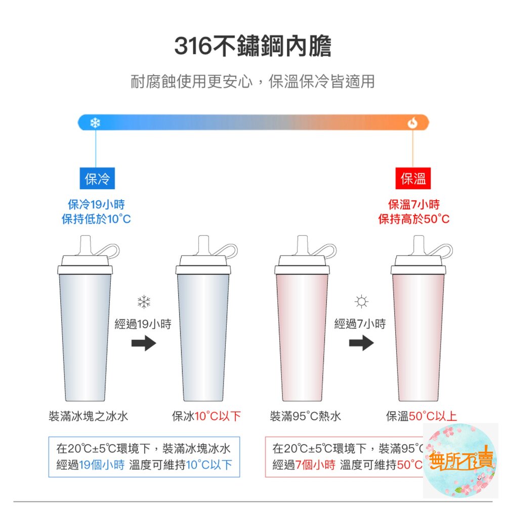 樂扣樂扣SUSU不鏽鋼吸管杯 750ml(304不鏽鋼/大容量/保溫保冰/手搖飲適用)-圖片-6