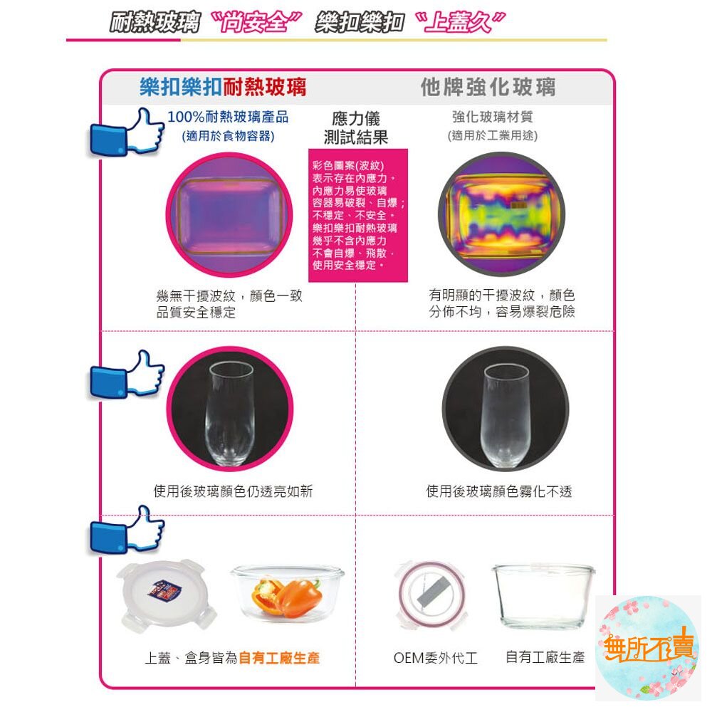 樂扣樂扣第二代耐熱玻璃保鮮盒/長方形/380ml(LLG422)-圖片-5