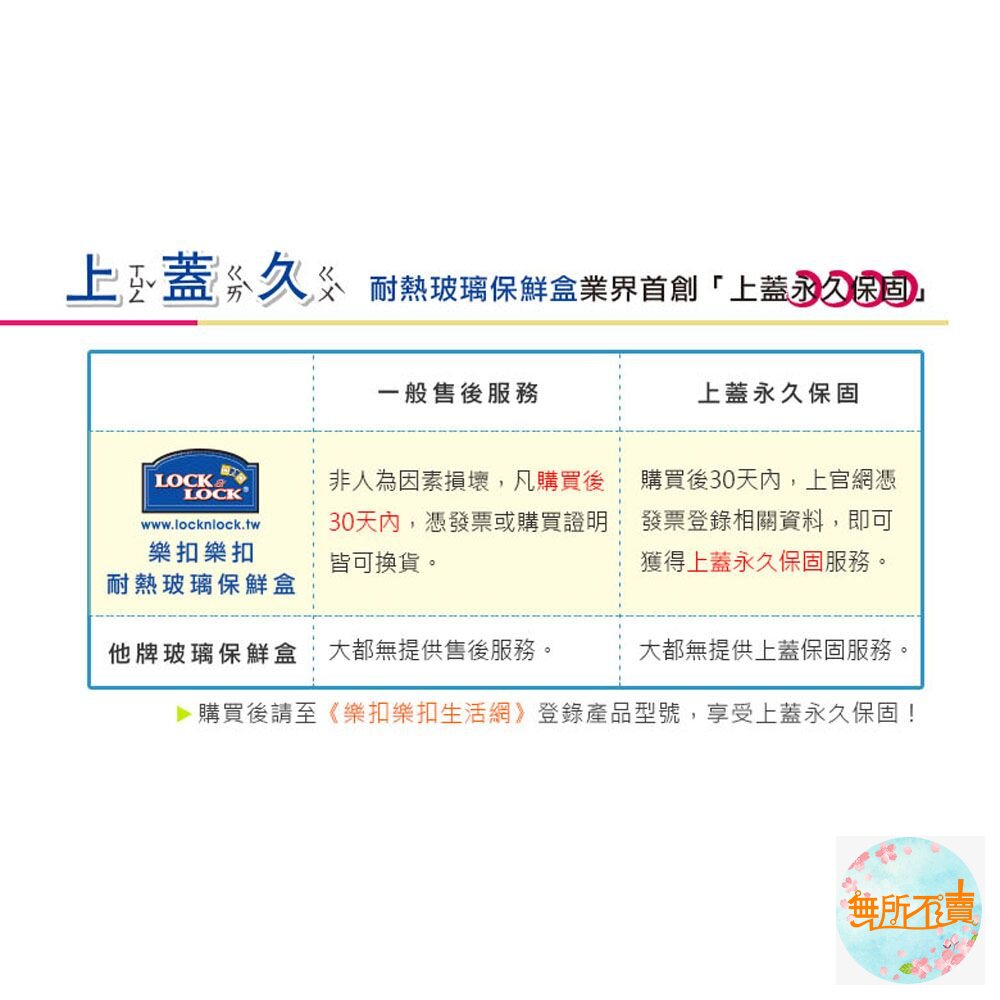 樂扣樂扣第二代耐熱玻璃保鮮盒/長方形/1L(LLG445)-圖片-7