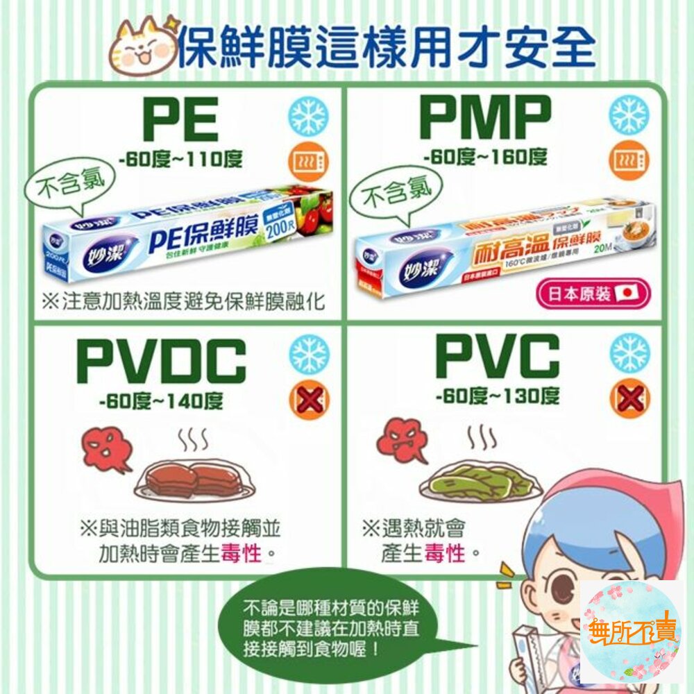 妙潔 PE保鮮膜 22cm*30M 小碗盤專用 不含塑化劑 健康好安心-圖片-3