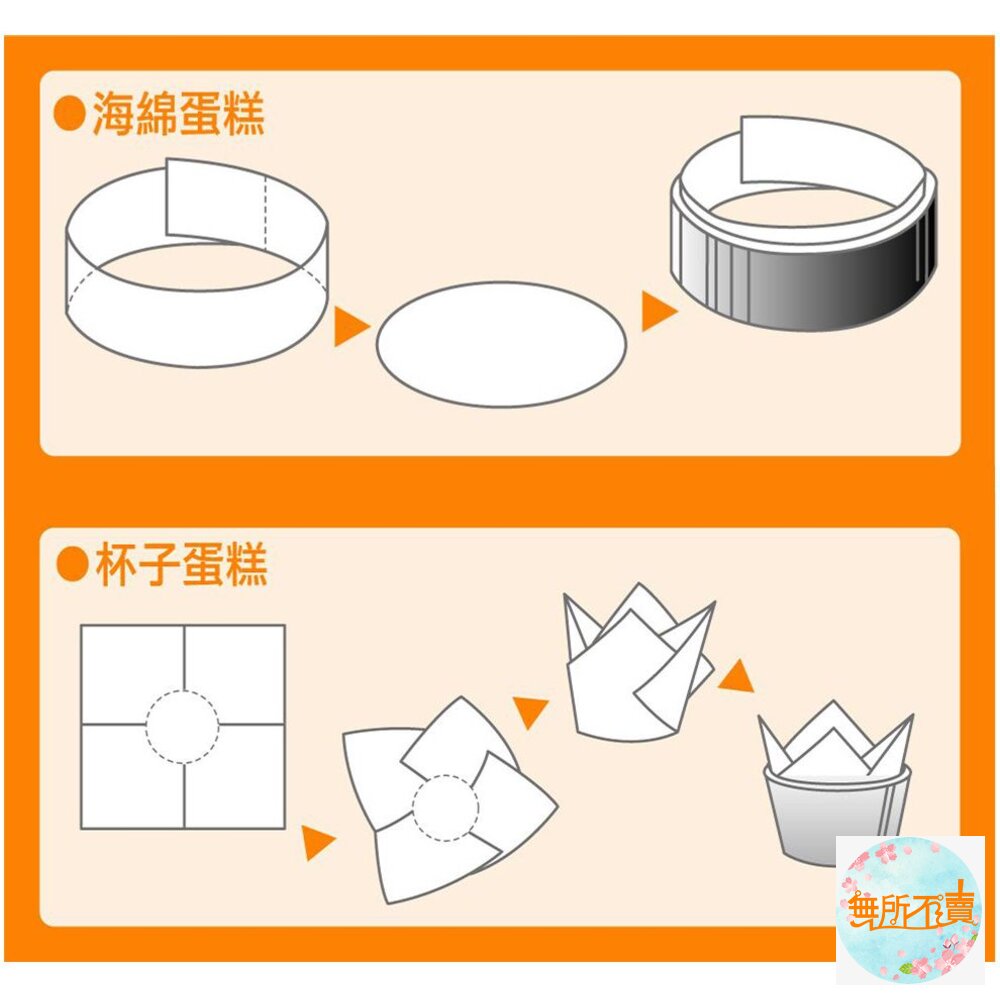 妙潔 萬用料理紙 30cmX5m-圖片-5